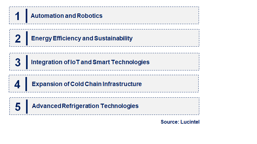 Emerging Trends in the Cold Storage Market